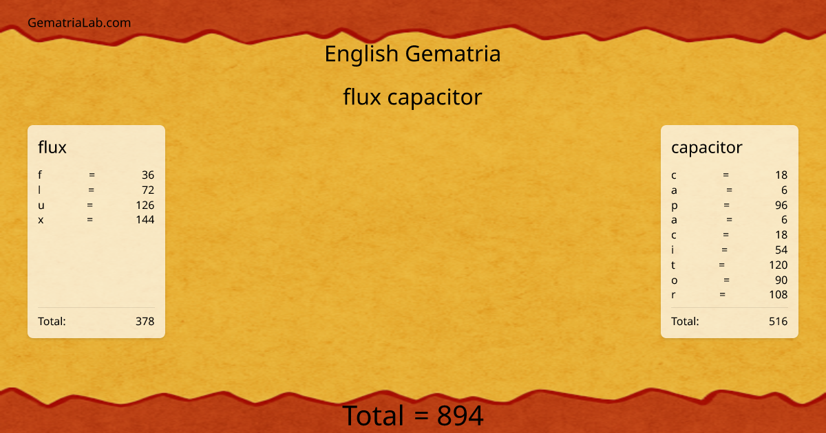 flux capacitor in english Gematria
